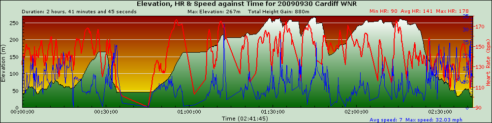 graph